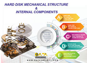 Hard disk mechanical structure and internal components