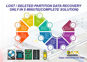 hard drive lost partition data recovery solutions